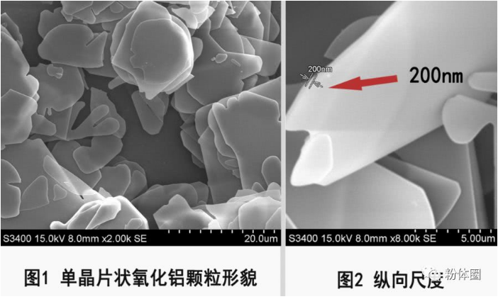 煅燒氧化鋁、氧化鋁微粉